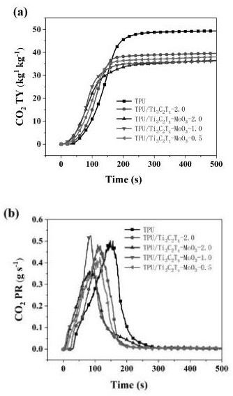 Halogen-free flame-retardant thermoplastic polyurethane nano composite material and preparation method thereof