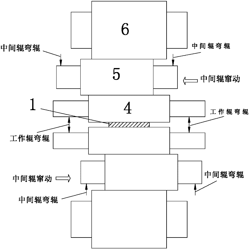 Roller parameter setting method for flatness and surface quality control of levelling unit