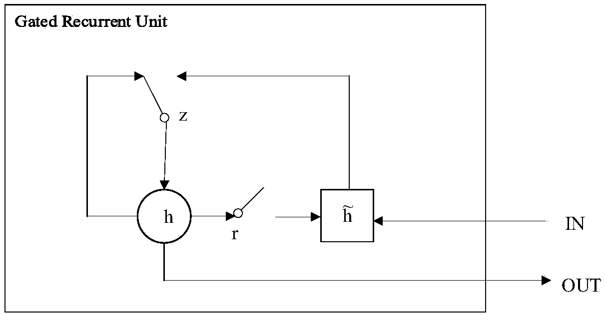 Periodic prediction neural network based industrial data fault prediction method