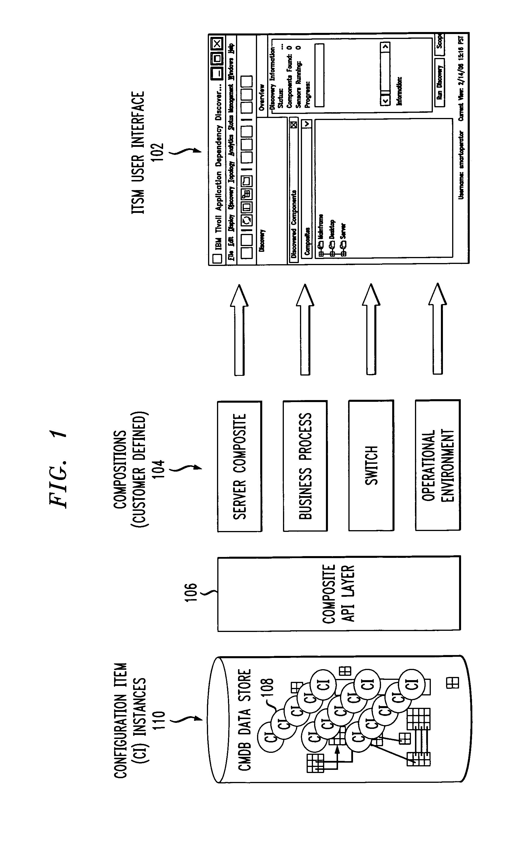 Methods and apparatus for composite configuration item management in configuration management database
