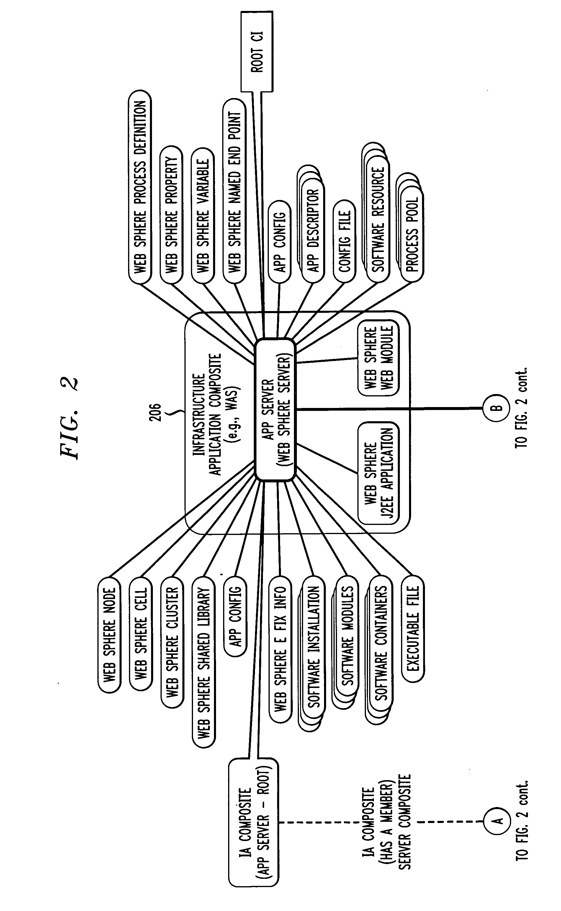 Methods and apparatus for composite configuration item management in configuration management database