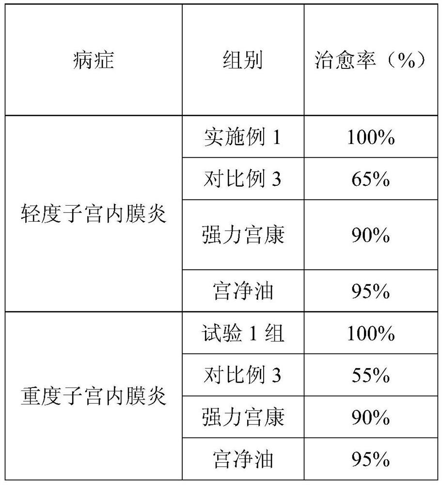 A kind of traditional Chinese medicine composition and its preparation method for improving female reproductive ability