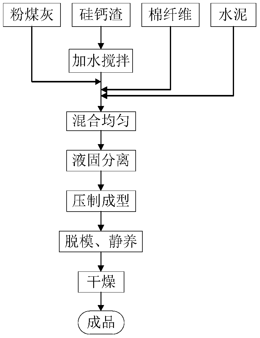 A kind of lightweight building insulation block and preparation method thereof