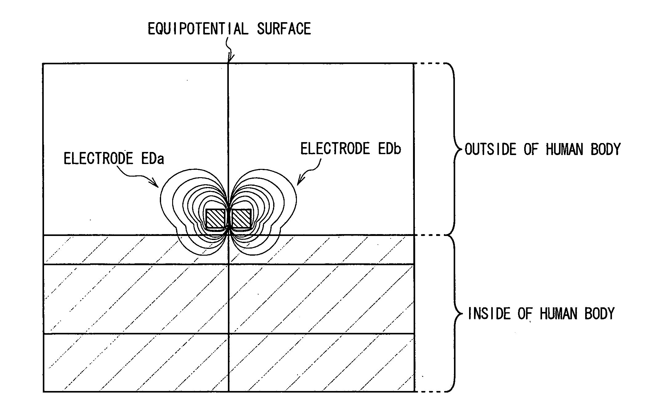 Measuring apparatus and its method