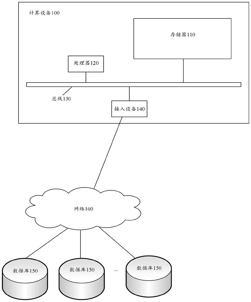 Question answering method and device based on knowledge graph