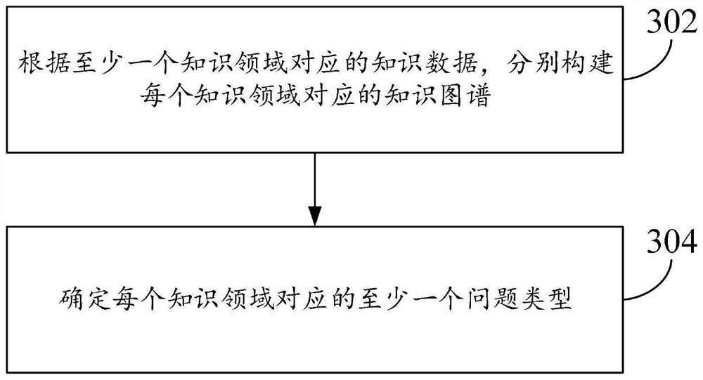 Question answering method and device based on knowledge graph