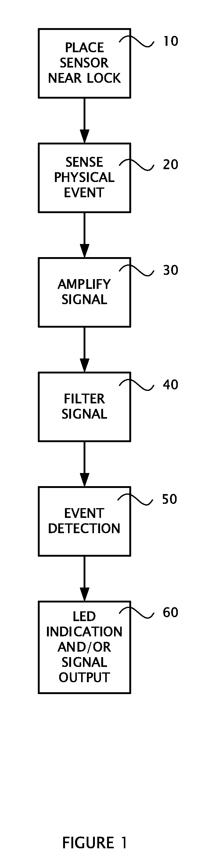 Method of detecting lock bumping