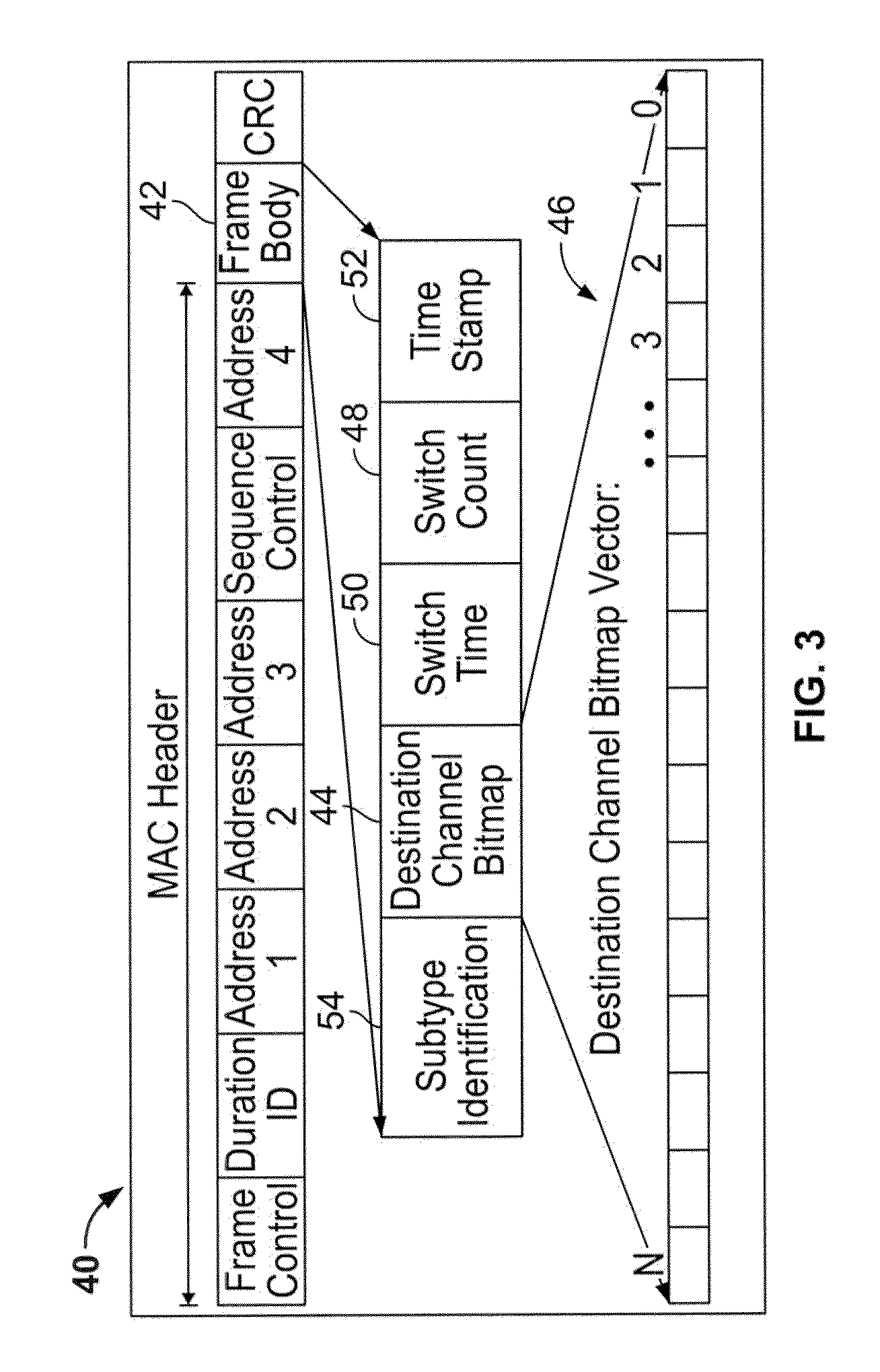 Method and apparatus for dynamic spectrum access