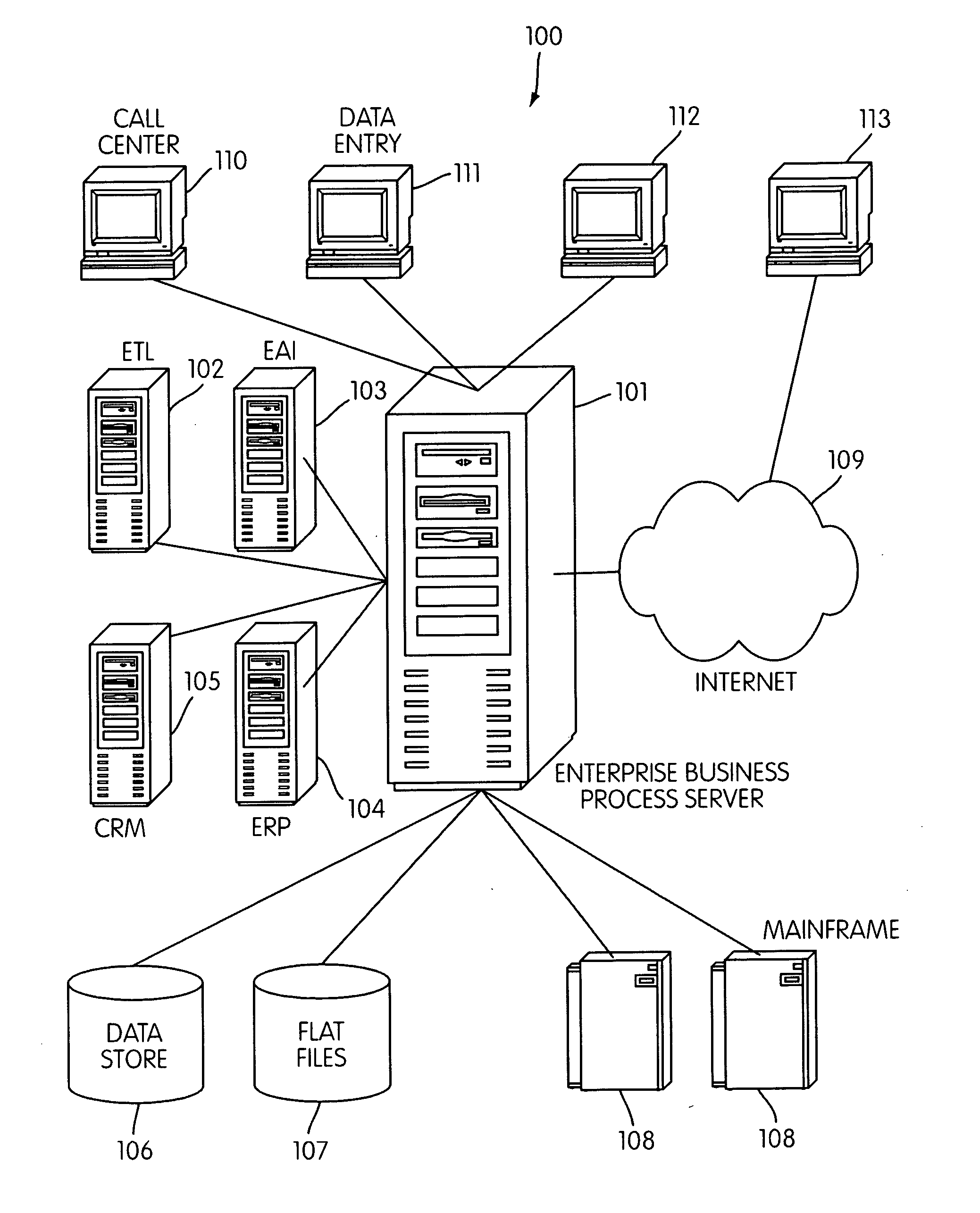Method and system for managing a plurality of enterprise business systems