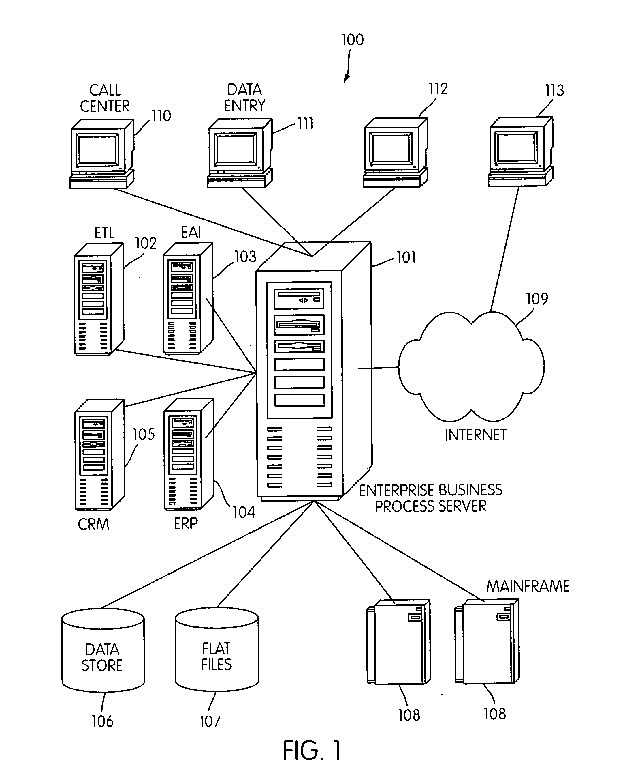 Method and system for managing a plurality of enterprise business systems
