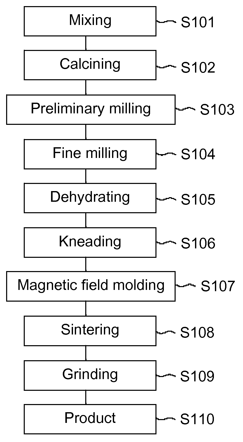 Magnetic field modling device, die and method for magnetic field molding