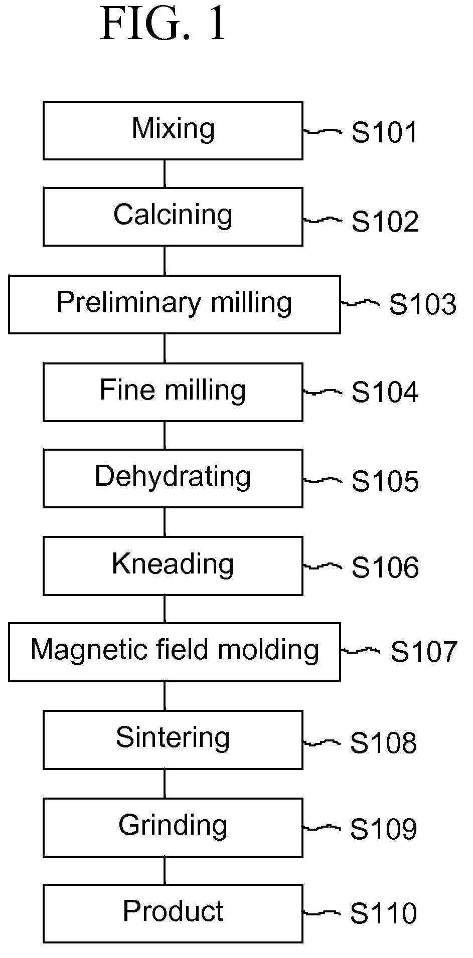 Magnetic field modling device, die and method for magnetic field molding