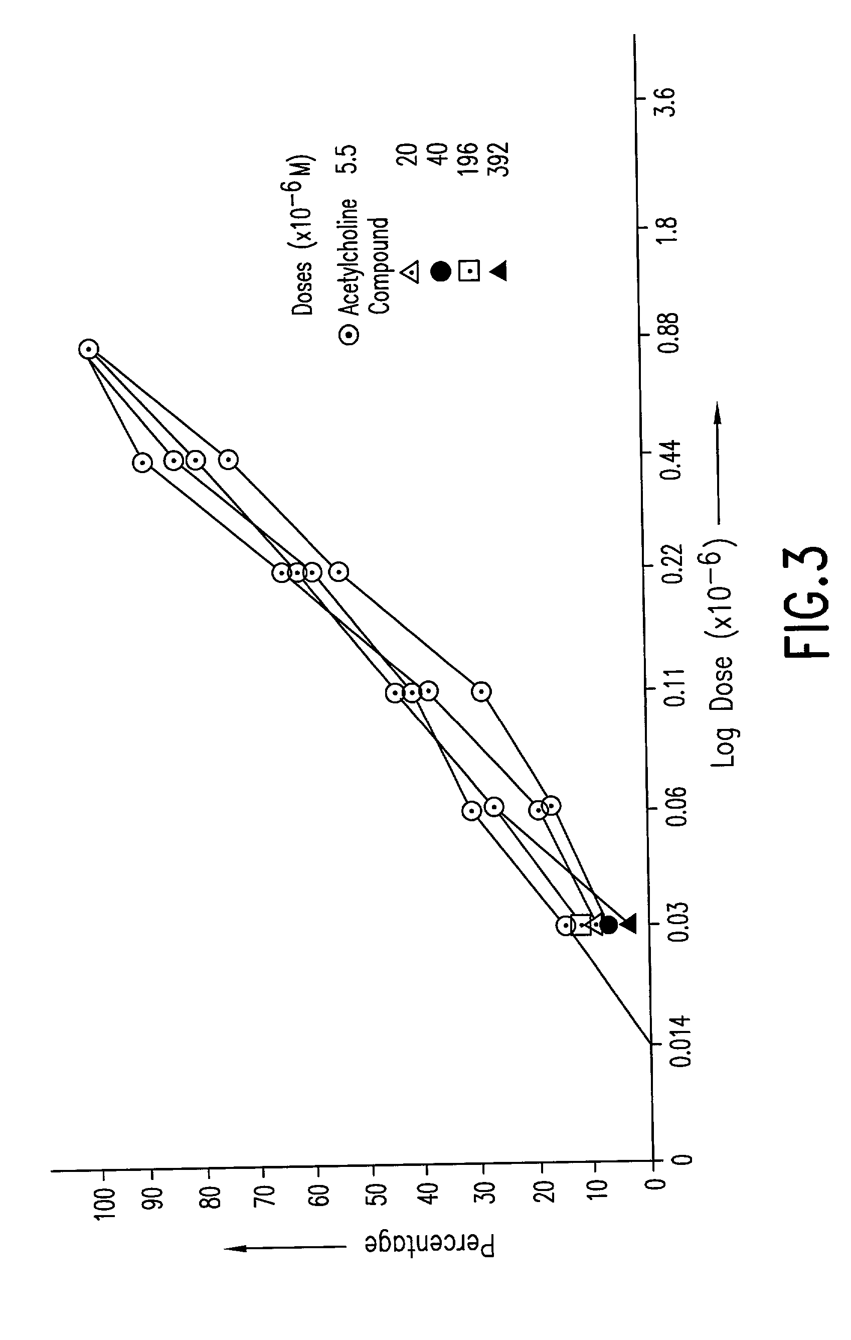 Bioactivity of methyl palmitate obtained from a mangrove plant Salvadora persica L