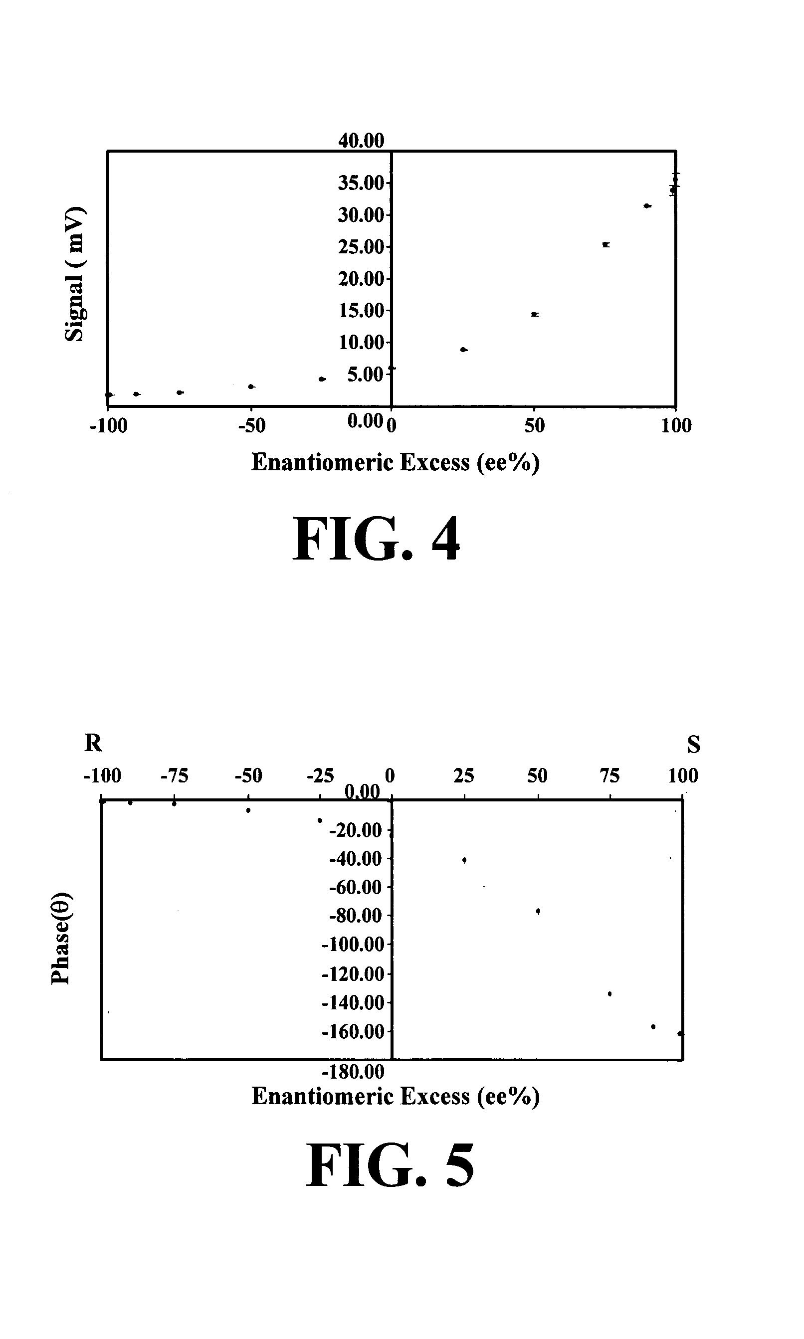 High-throughput chiral detector and methods for using same