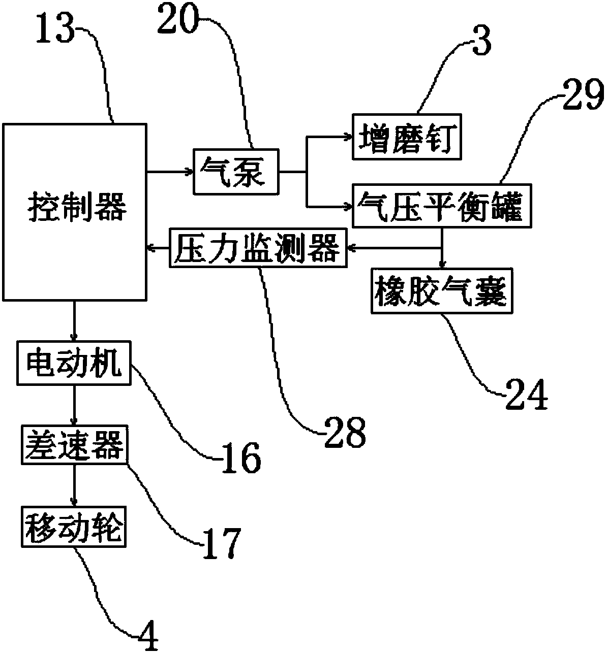 Mechanical self-rescue device in mire and self-rescue method