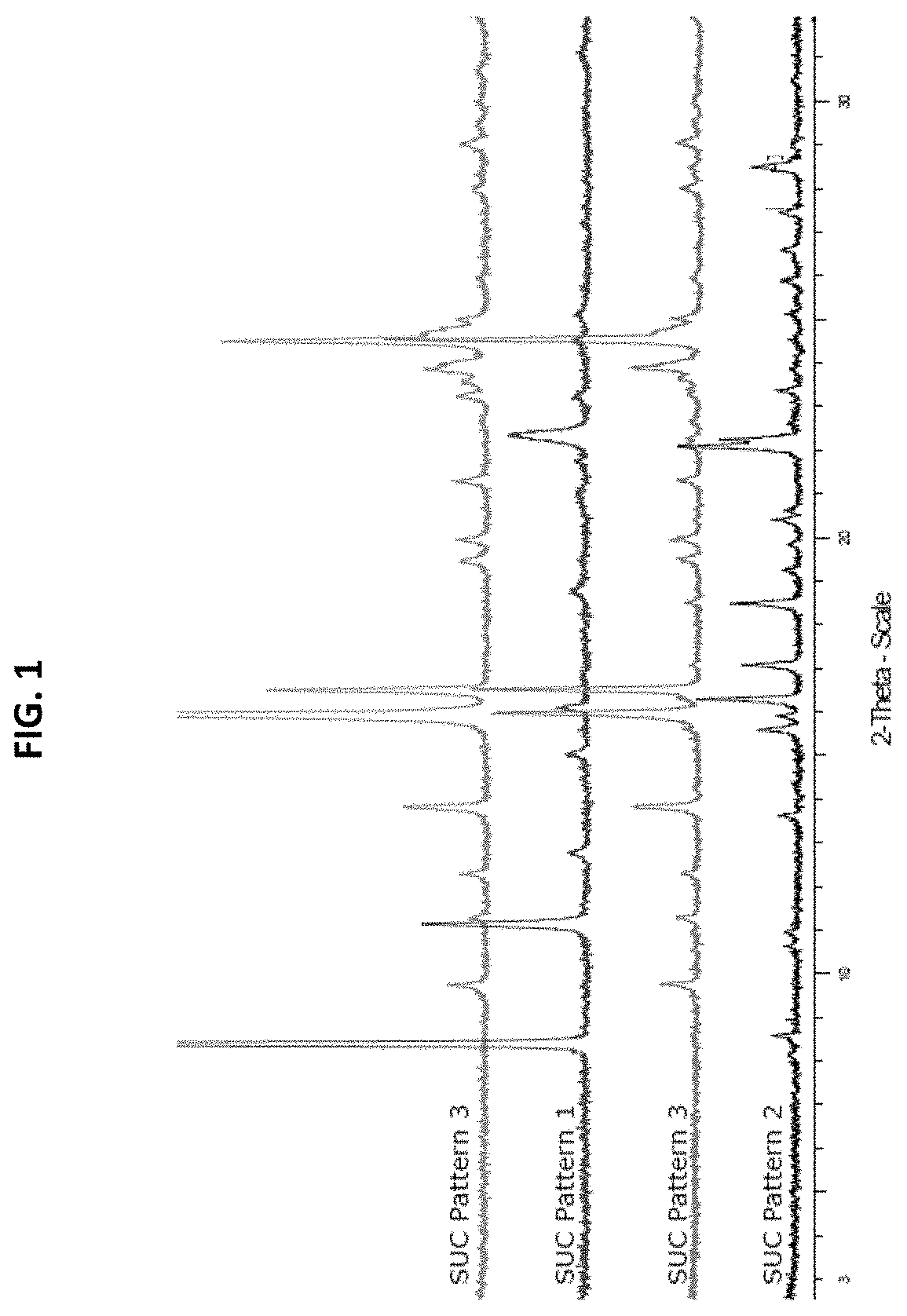 Pharmaceutically acceptable salts of psilocin and uses thereof