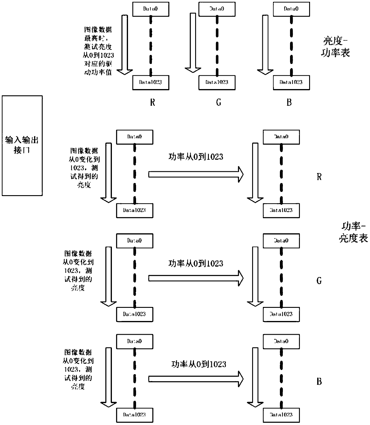 A laser light source dlp display system and display control method