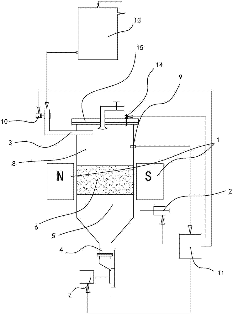 A method and device for removing iron