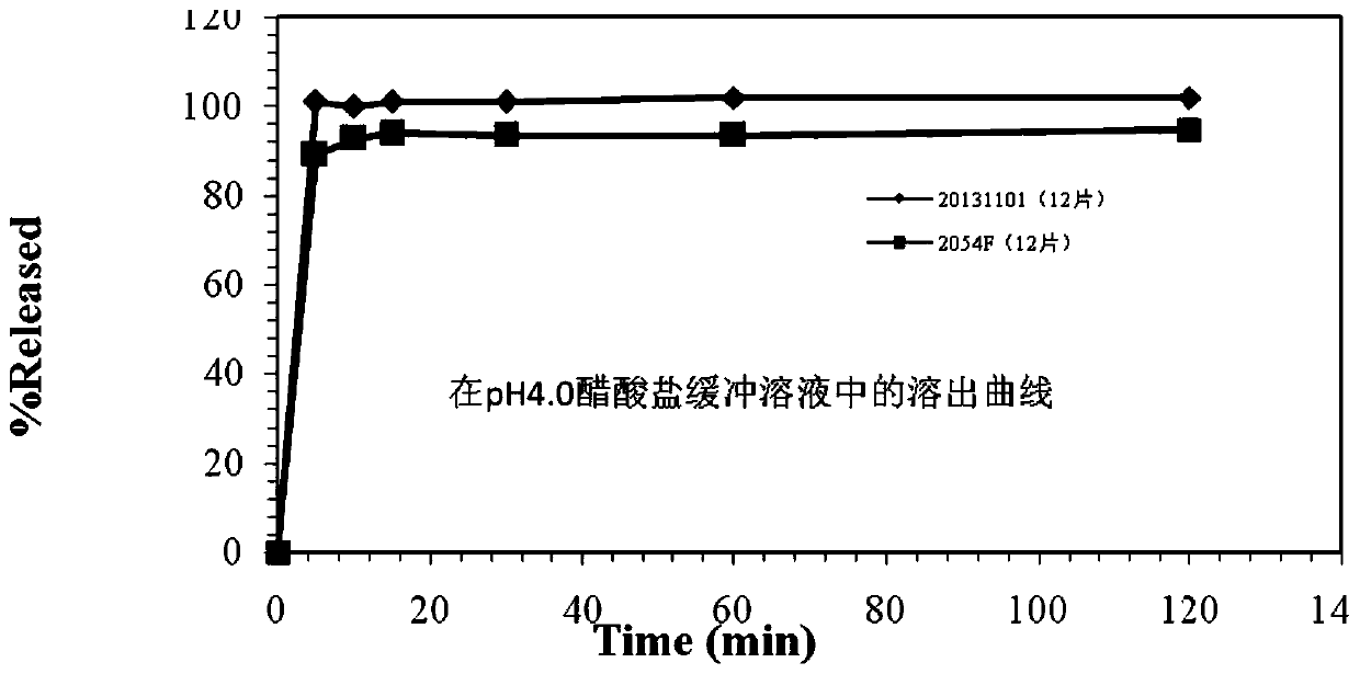 Blonanserin tablet pharmaceutical composition and preparation method thereof