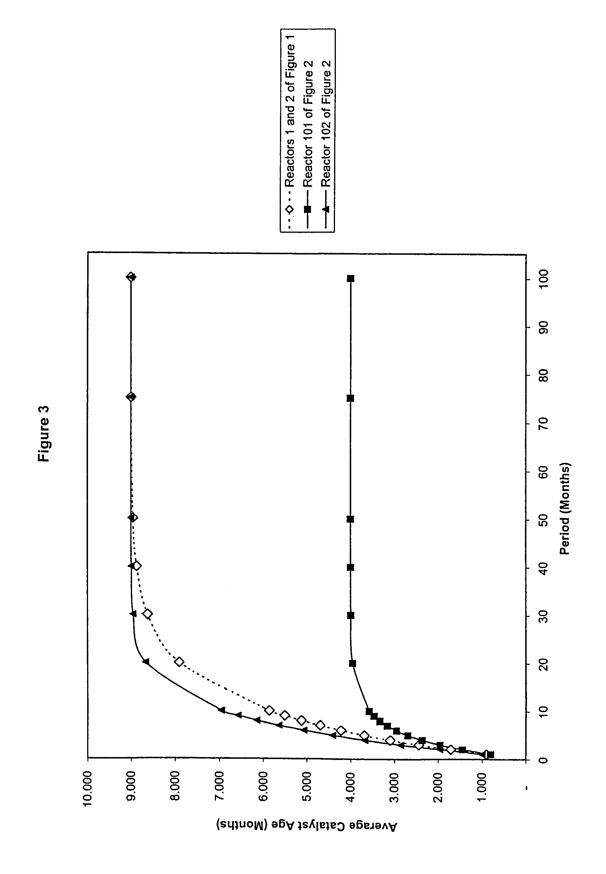 Method of removing and replacing catalyst in a multi-reactor cascade configuration