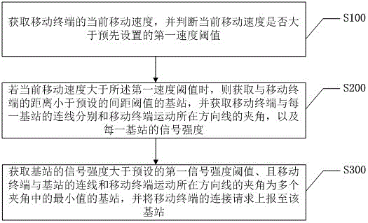 Method and system for predicting best adjacent region of mobile terminal