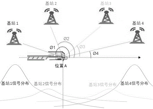 Method and system for predicting best adjacent region of mobile terminal