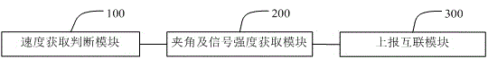 Method and system for predicting best adjacent region of mobile terminal