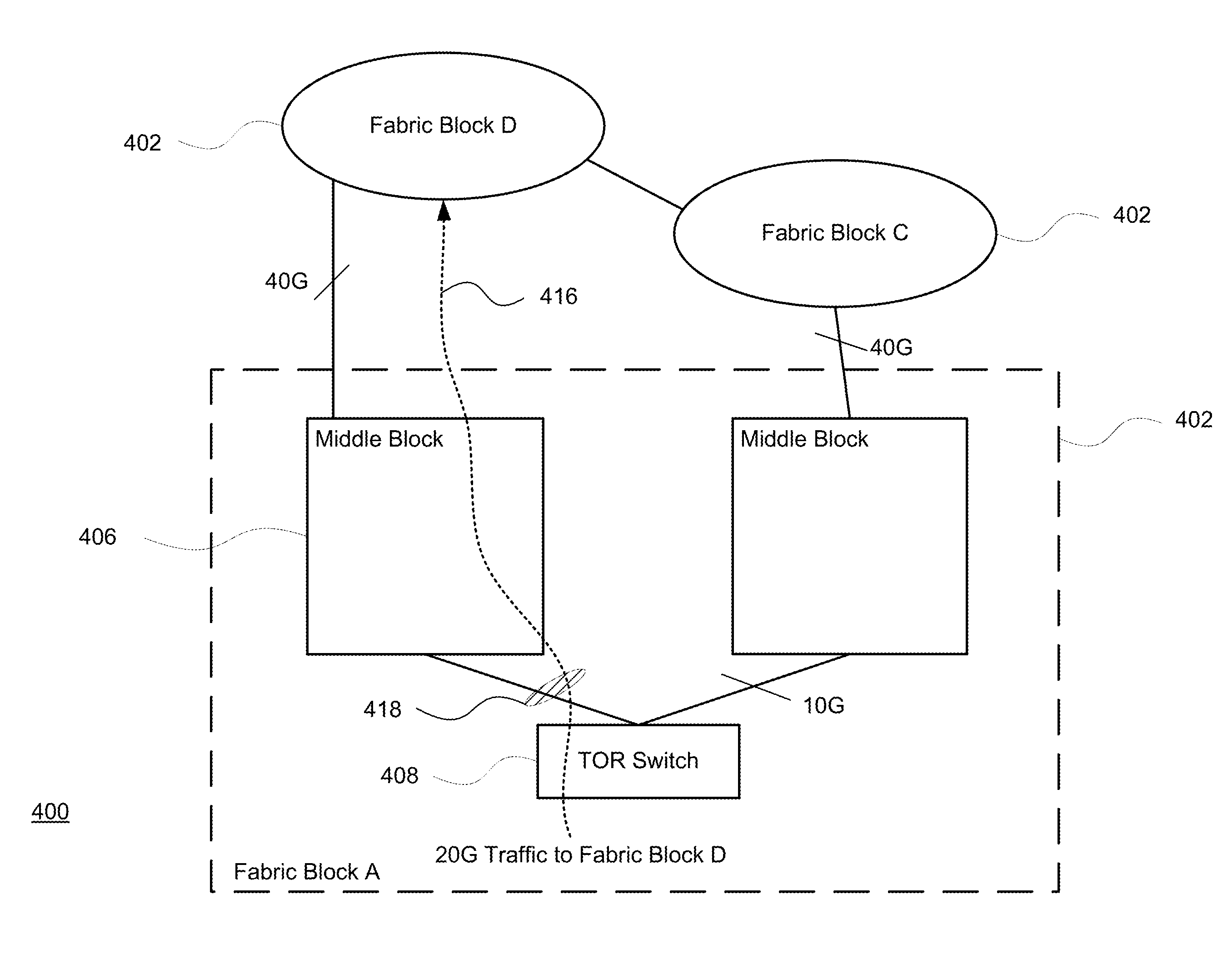 Traffic engineering for large scale data center networks