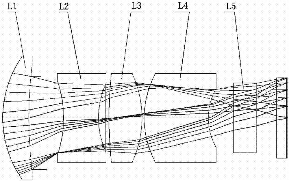 A Low-Cost Broad Spectrum Day and Night Confocal Trigger Lens Optical System