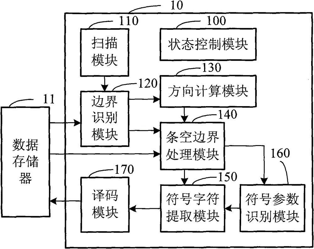 pdf417 barcode decoding chip