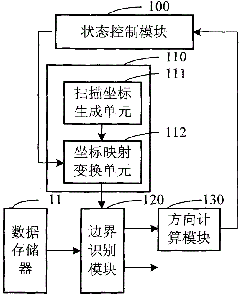 pdf417 barcode decoding chip