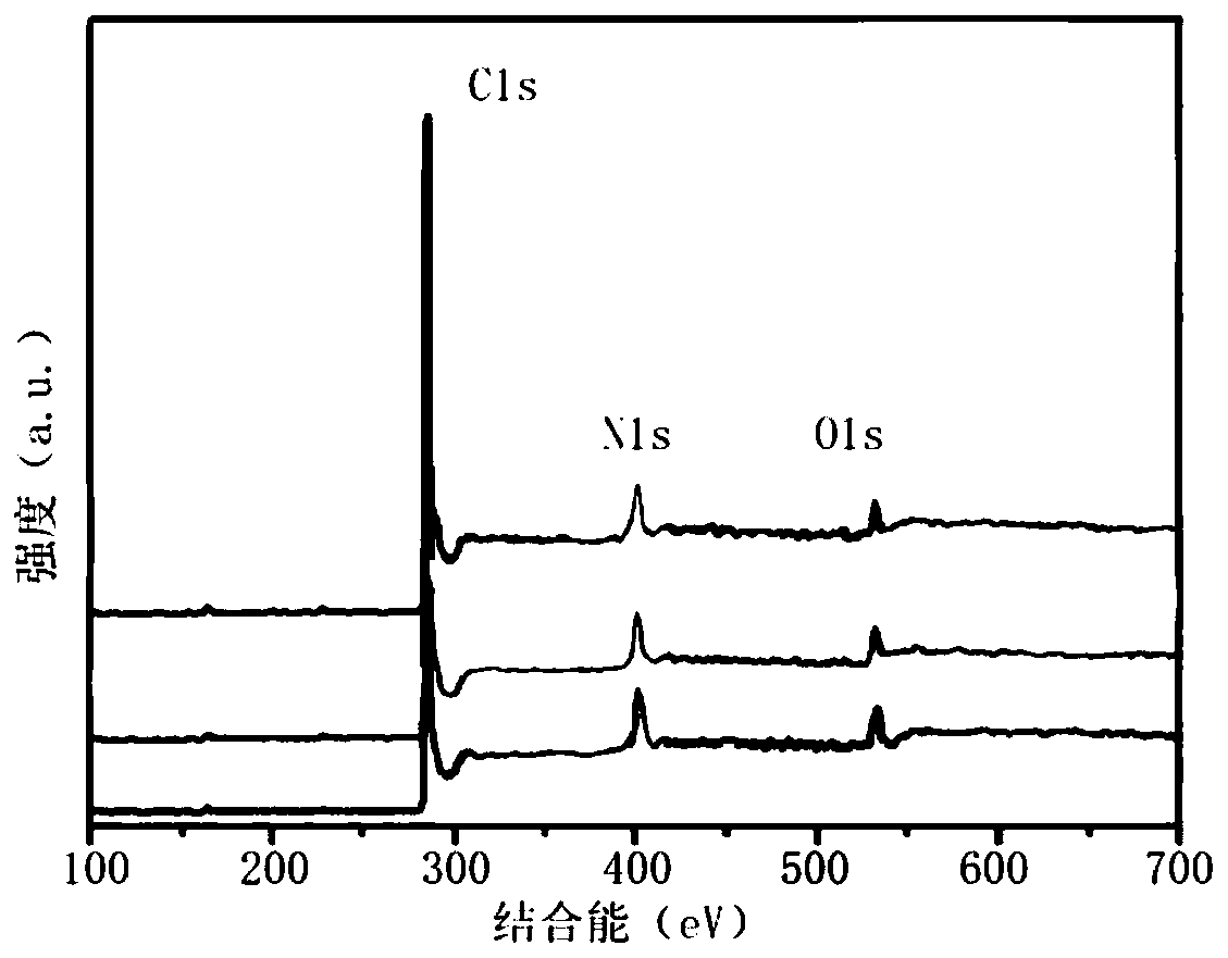 Preparation method of nitrogen-oxygen-doped carbon nanotubes/porous carbon