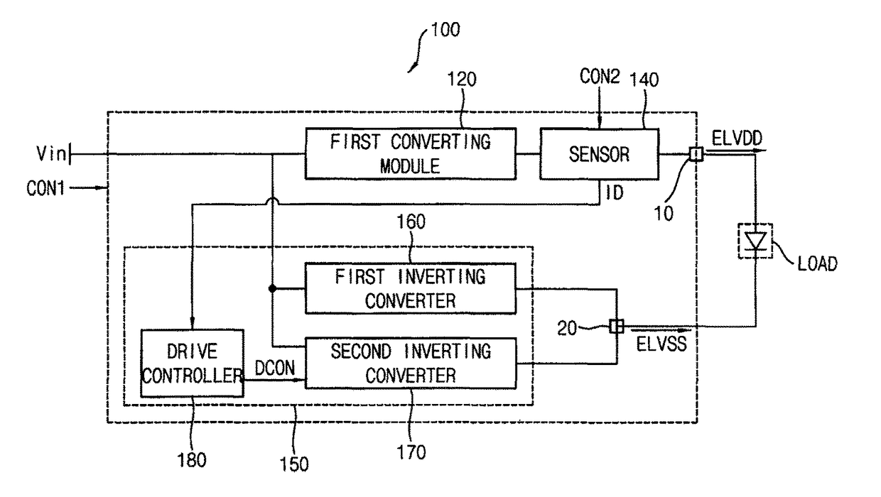 DC-DC converter and display device having the same