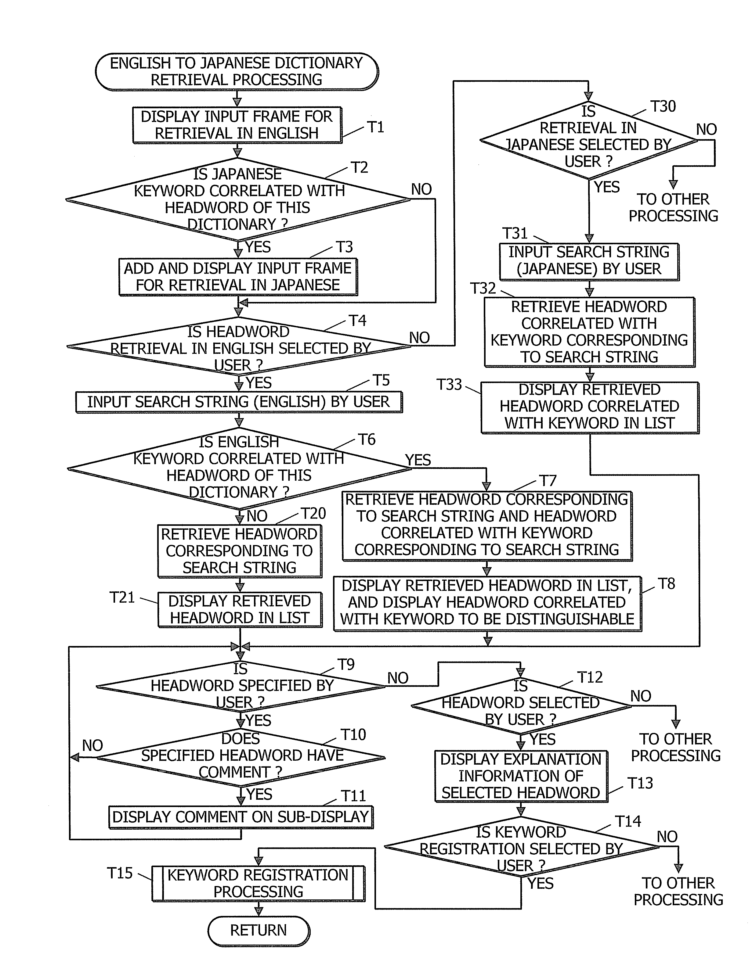 Electronic dictionary and recording medium to record dictionary information display control program