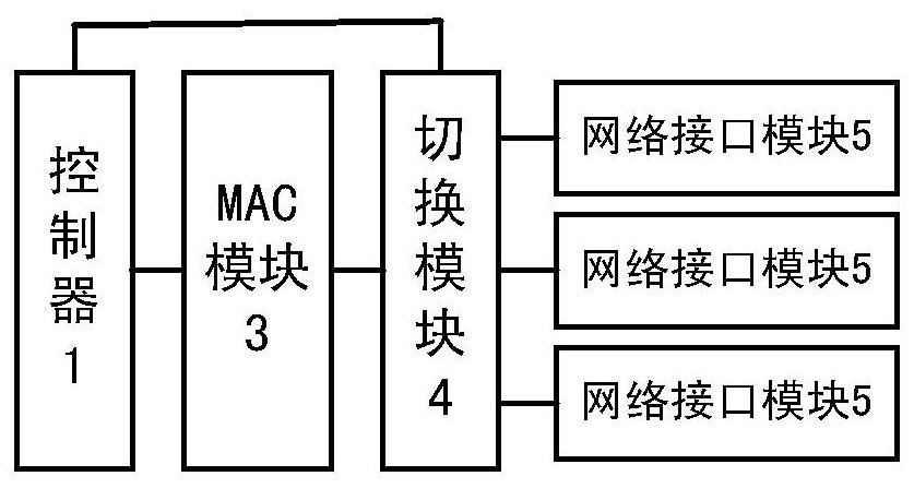 A network card failover system