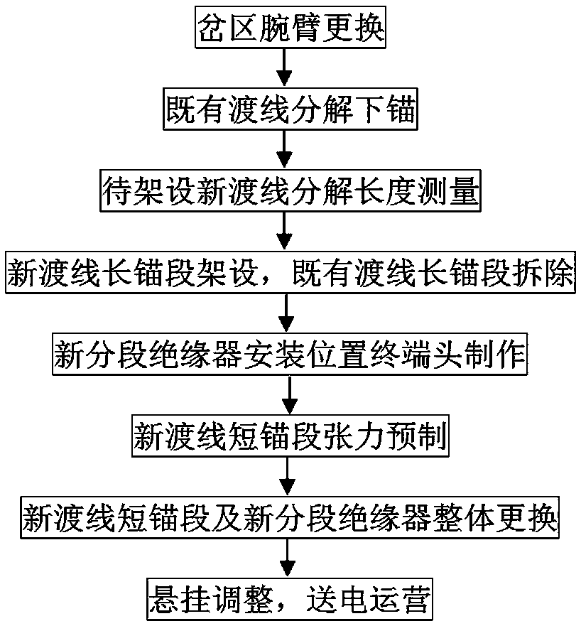 Construction method of integral replacement of existing electric railway overhead contact system crossover and section insulator