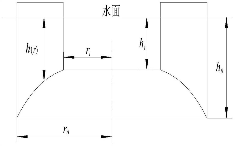 A non-reflection wave control device and design method