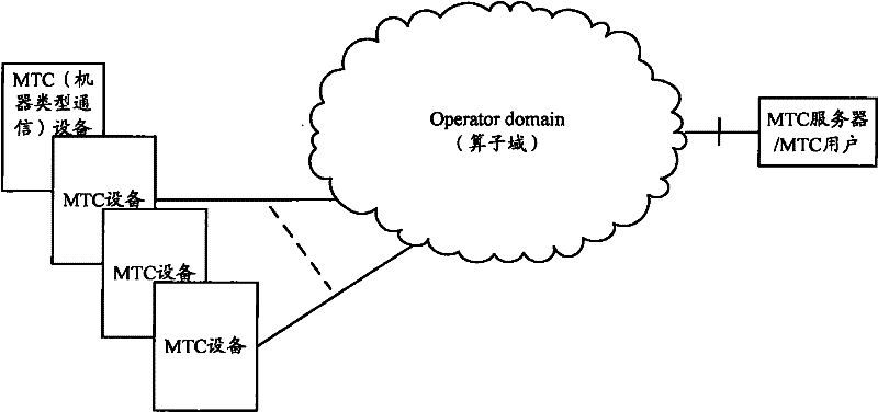 Method and device for transmitting uplink data by terminal