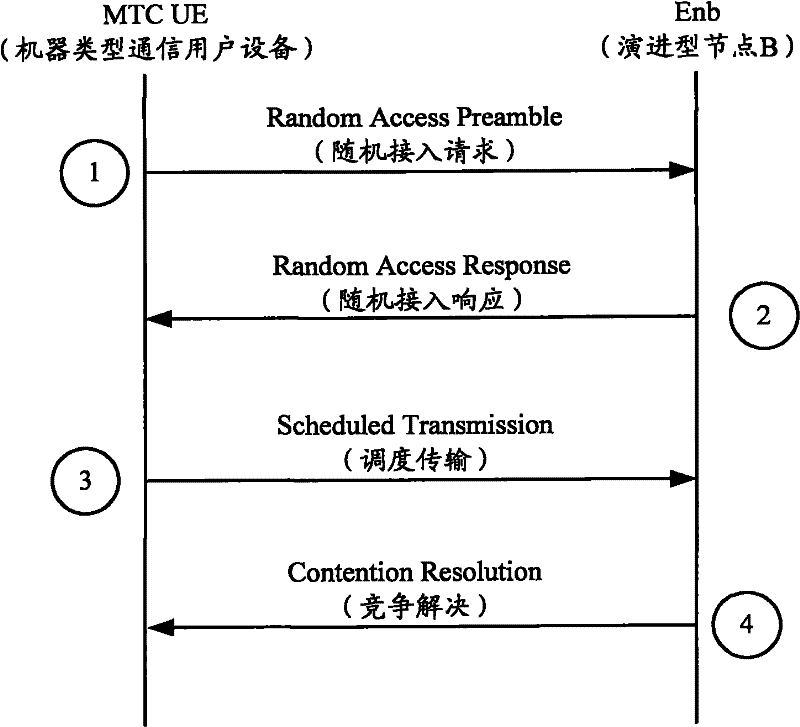 Method and device for transmitting uplink data by terminal