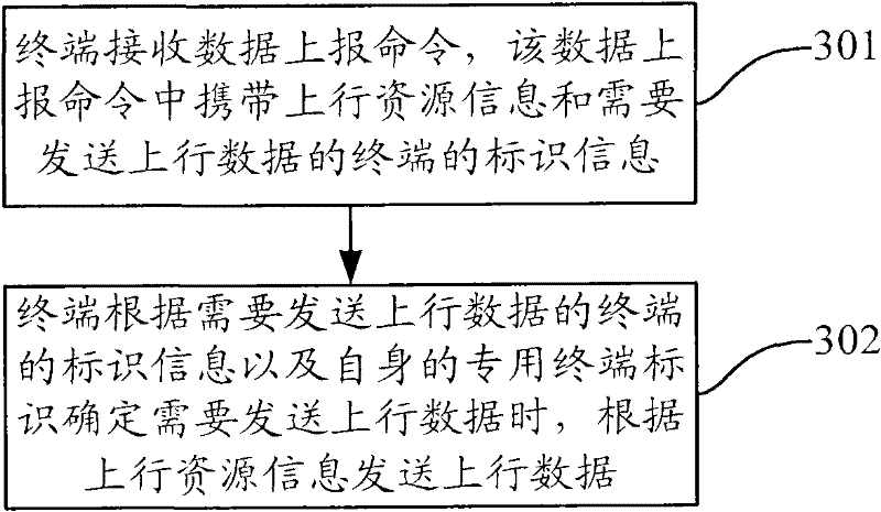 Method and device for transmitting uplink data by terminal