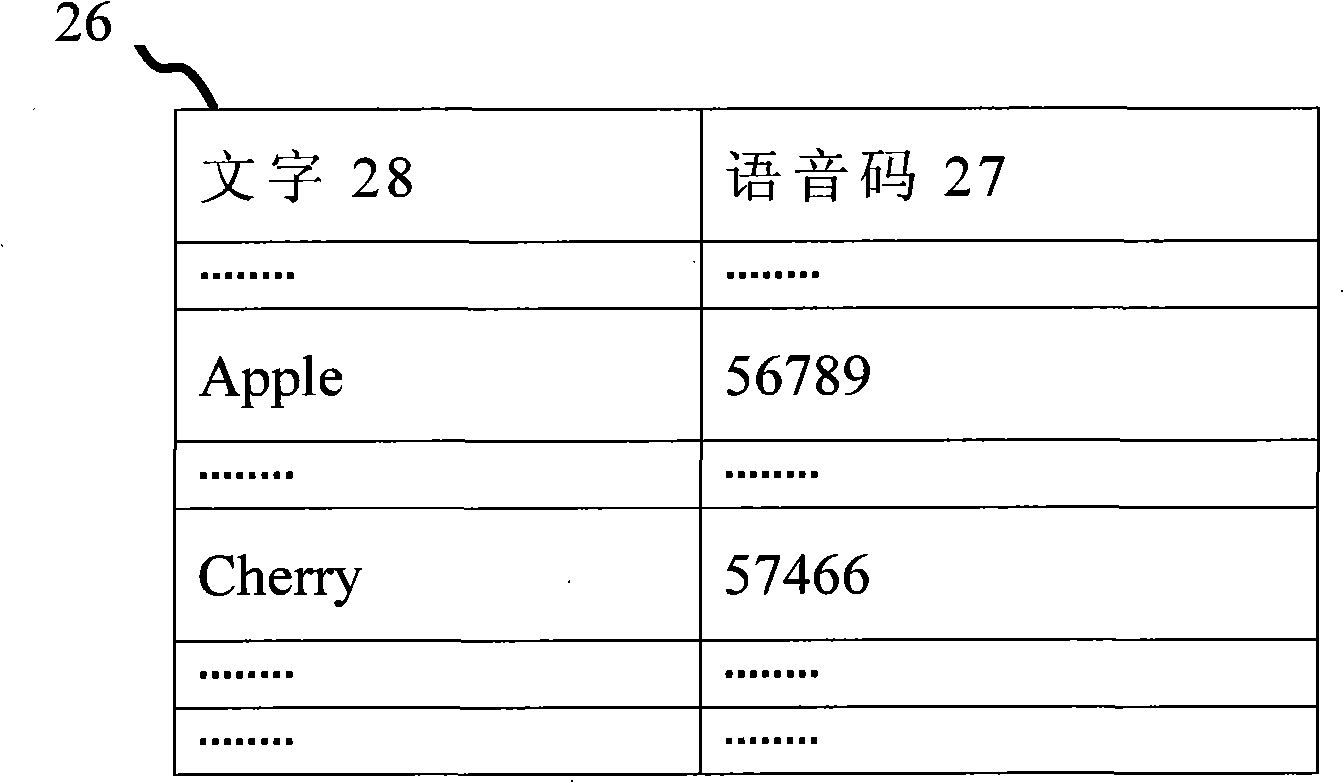 Method for adding identification codes to text file