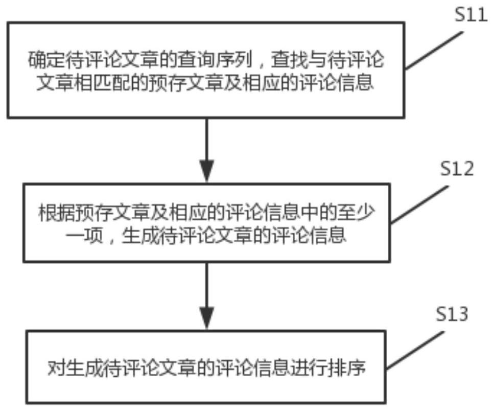 Comment content generation method and device