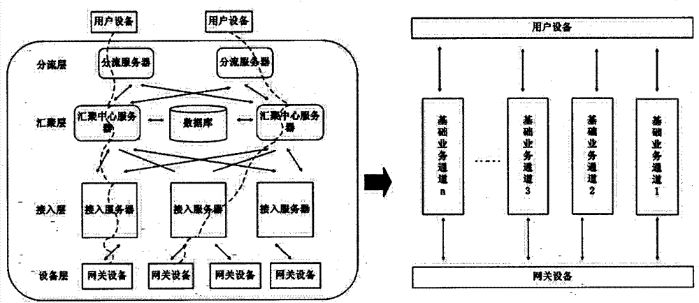 Automatic switching method of business application channel based on open intelligent gateway platform