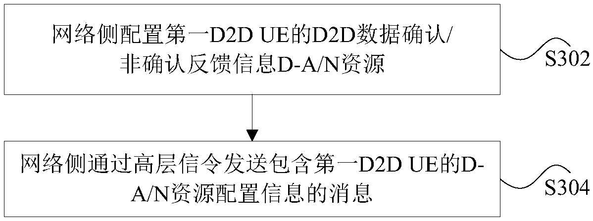 Confirmation/non-confirmation feedback information transmission method and device