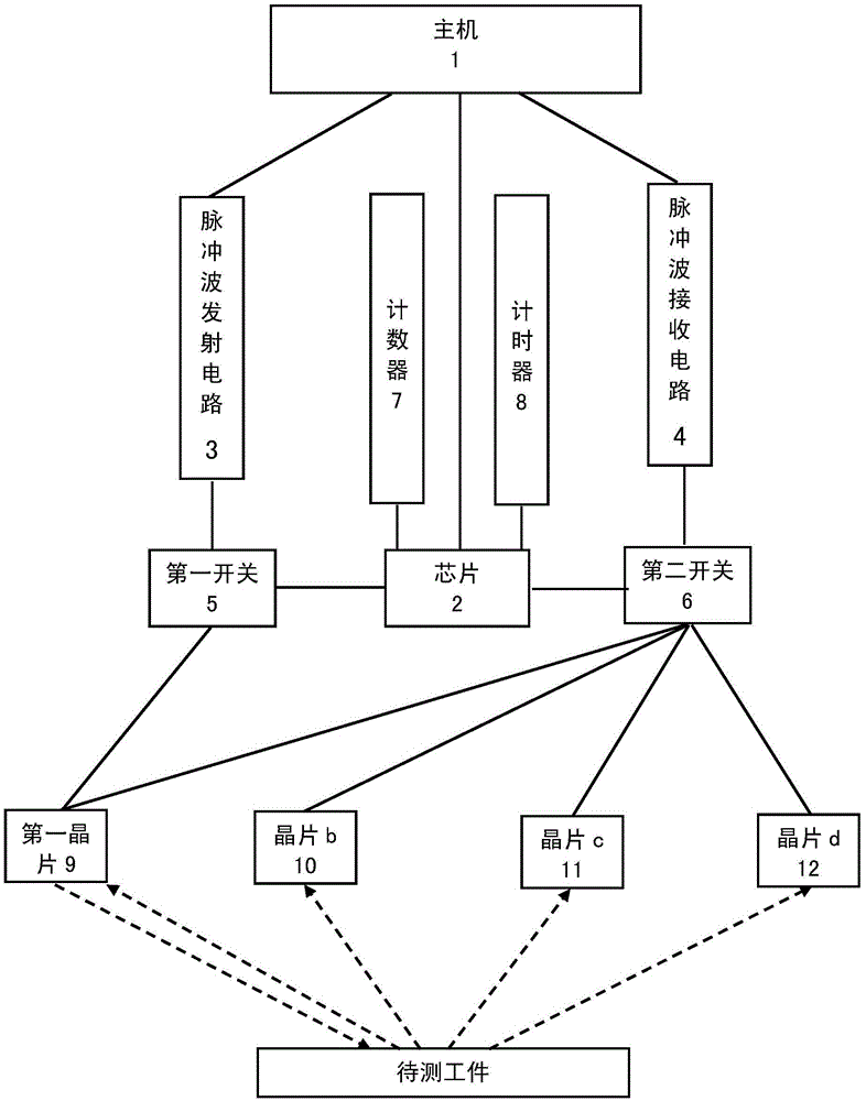 A detection method for improving the resolution of area array probes