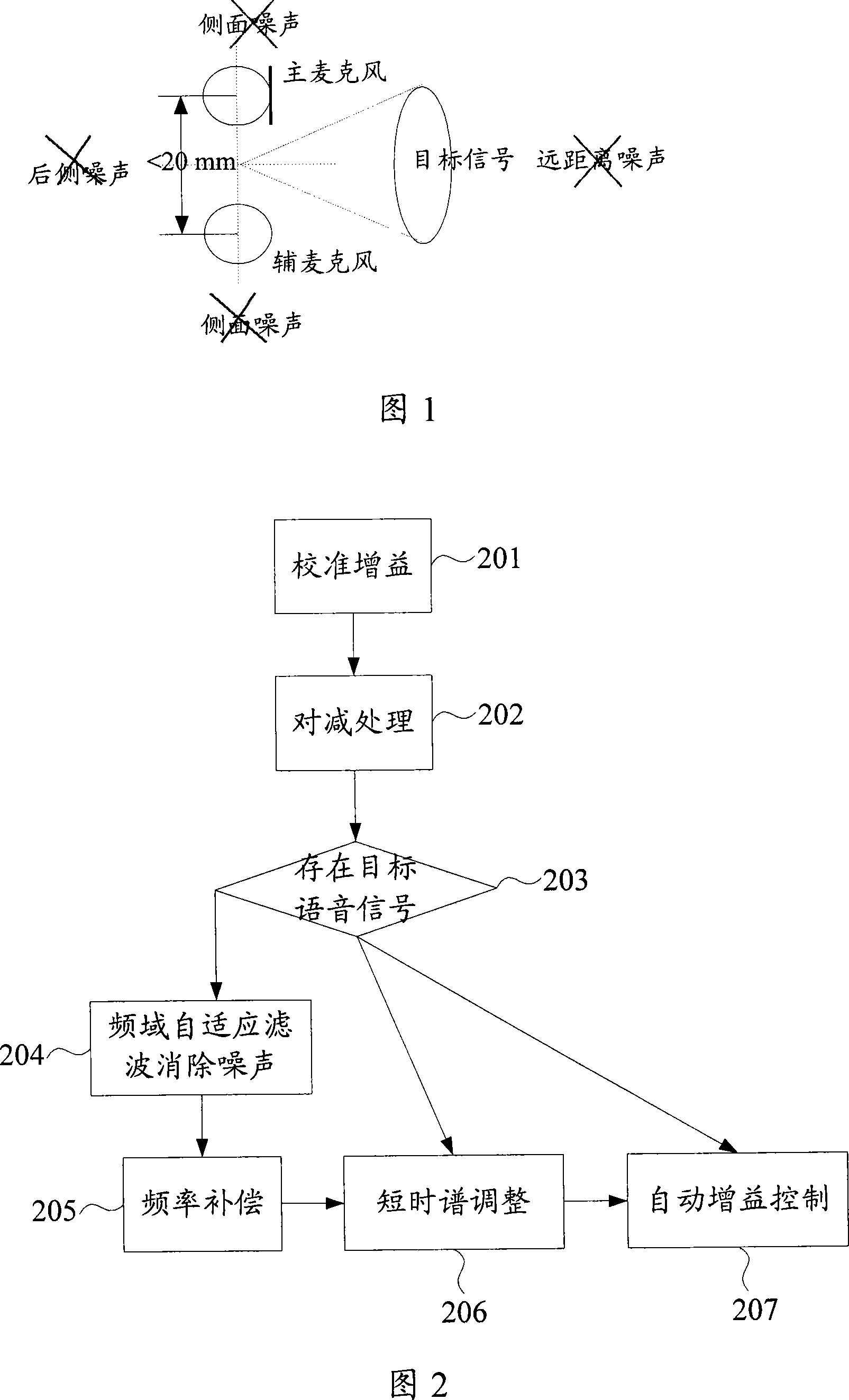 Method and apparatus for noise elimination of microphone array