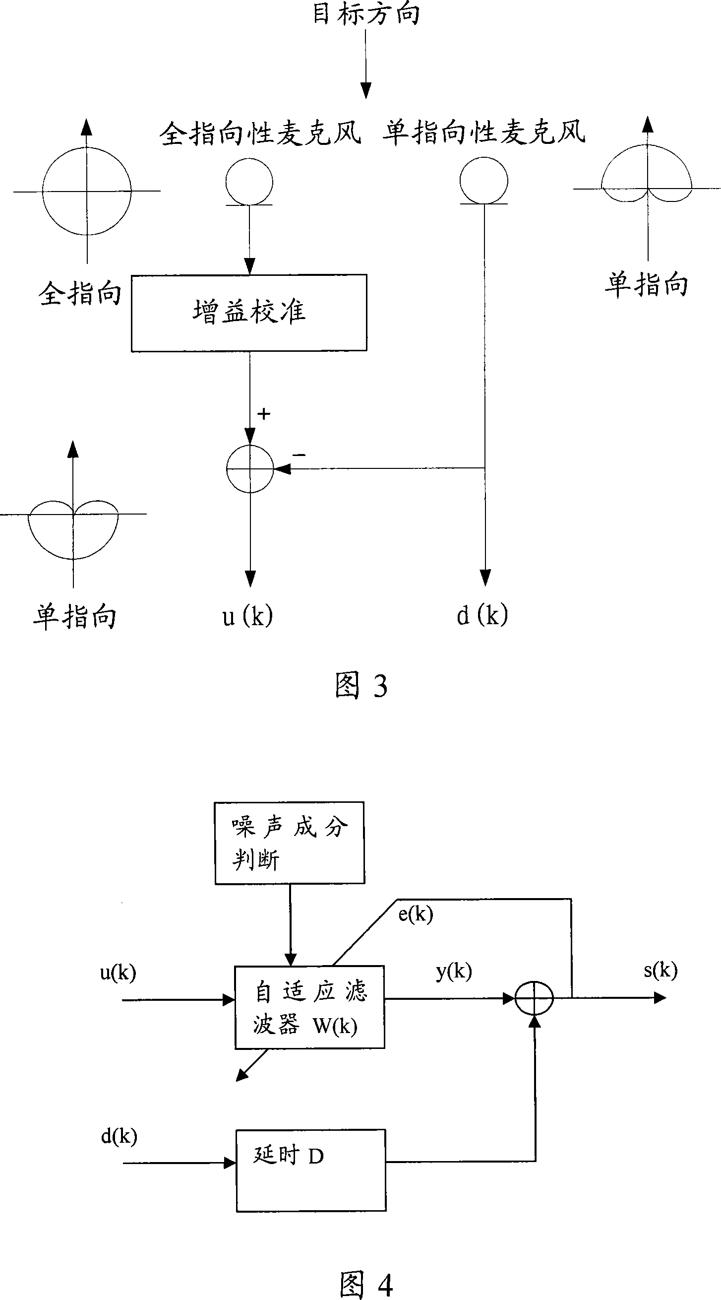 Method and apparatus for noise elimination of microphone array