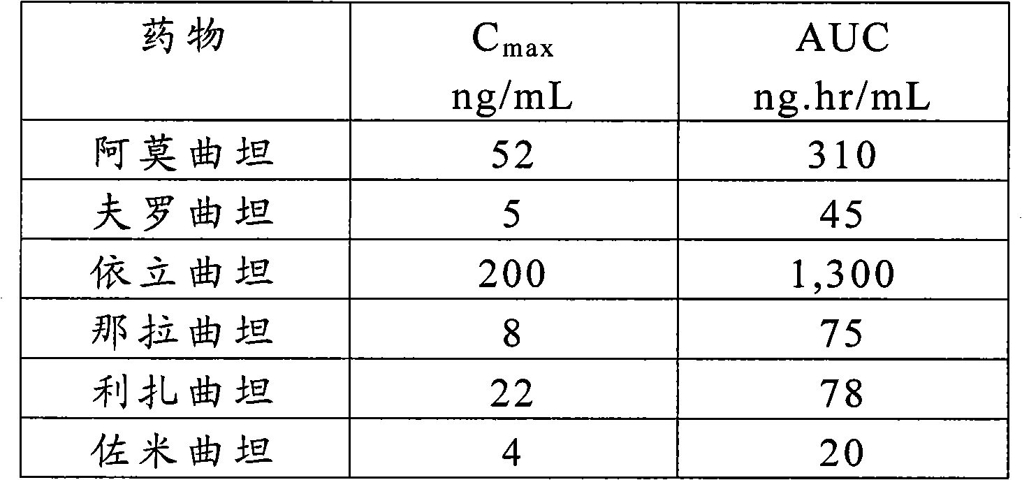 Polyamine enhanced formulations for triptan compound iontophoresis