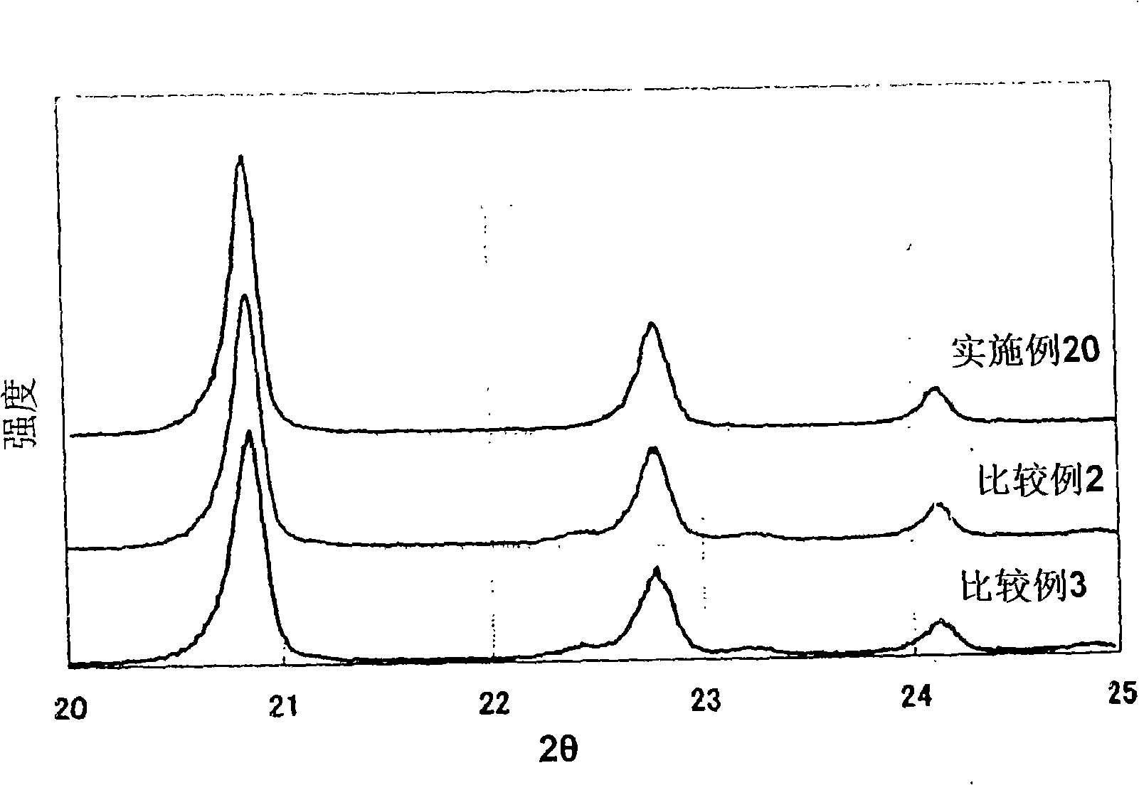Method of producing active material for lithium secondary battery, method of producing electrode for lithium secondary battery, method of producing lithium secondary battery, and method of monitoring