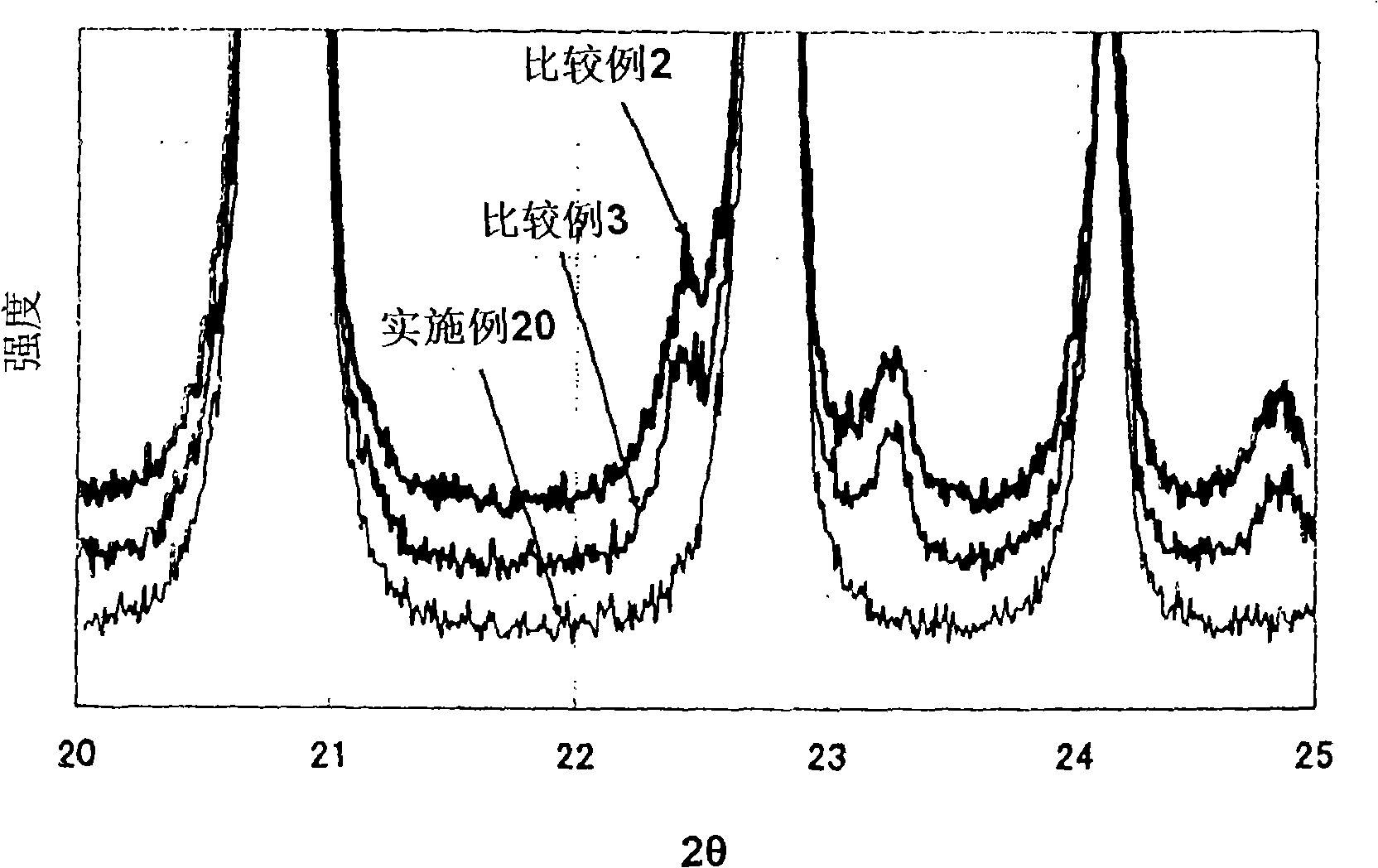 Method of producing active material for lithium secondary battery, method of producing electrode for lithium secondary battery, method of producing lithium secondary battery, and method of monitoring
